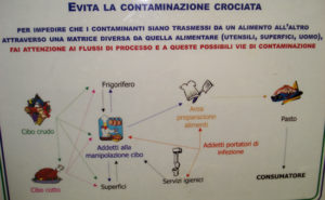 Raccomandazioni per evitare le contaminazioni crociate